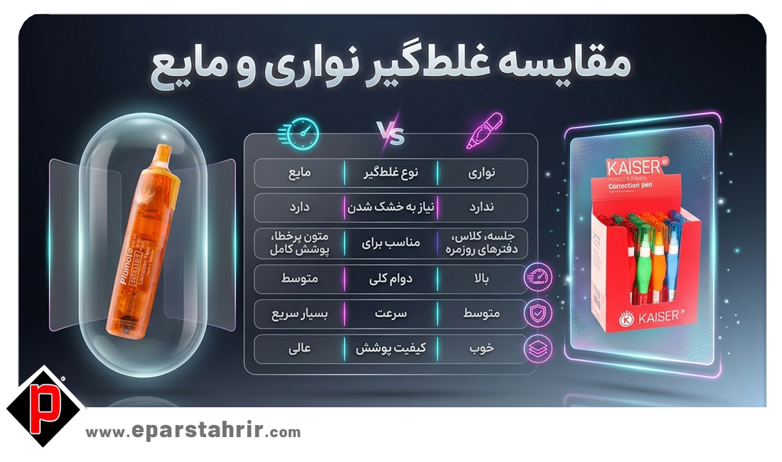 ویژگیهای مهم که هنگام انتخاب غلطگیر باید به آن توجه کنید