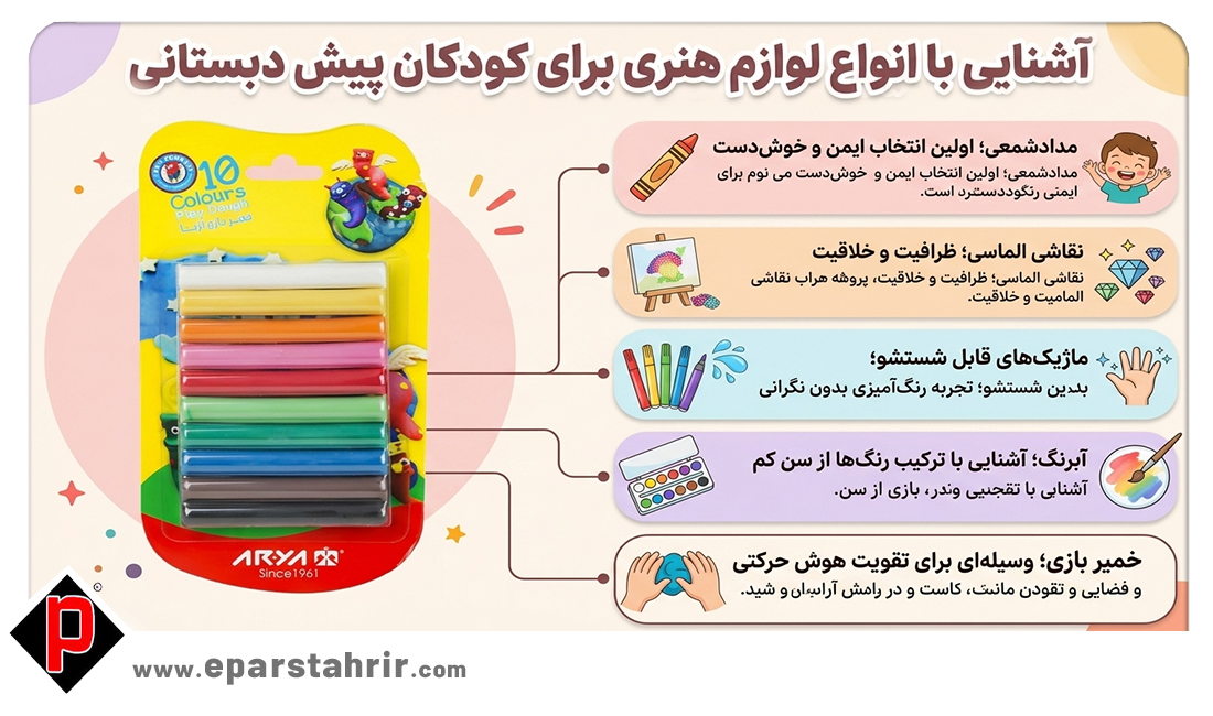 آشنایی با انواع لوازم هنریبرای کودکان پیش دبستانی