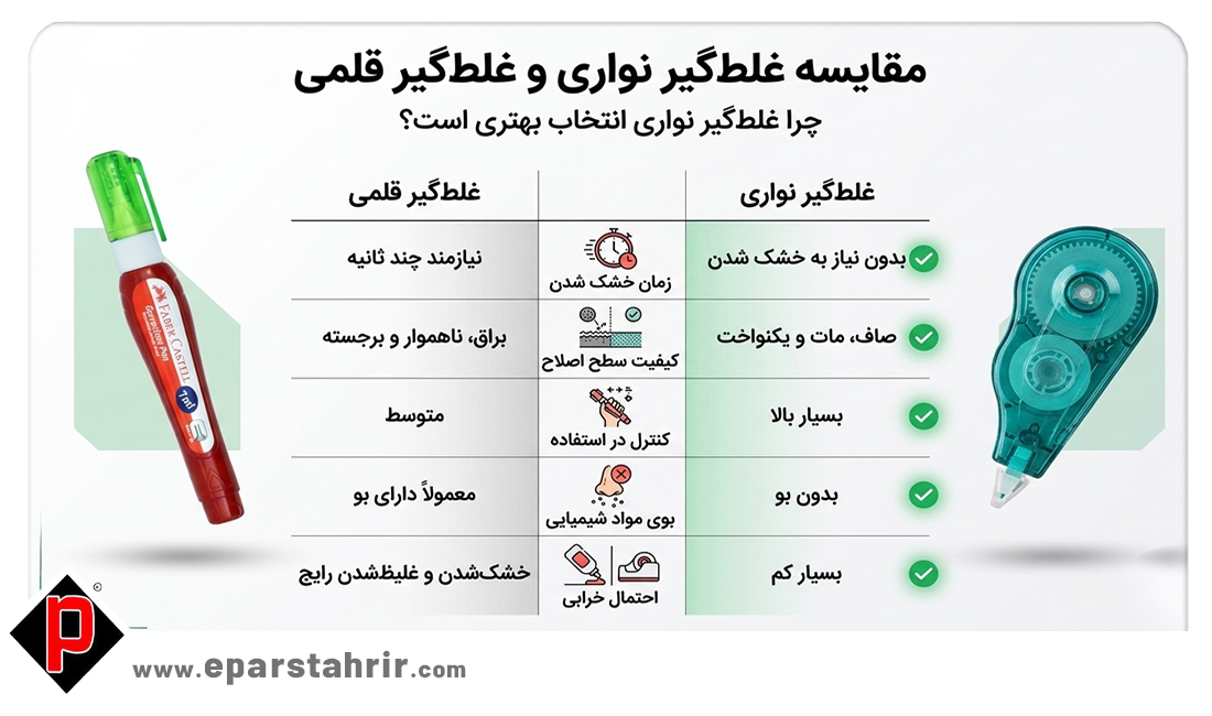 دلایل بهتر بودن غلط گیر نواری نسبت به غلط گیر قلمی