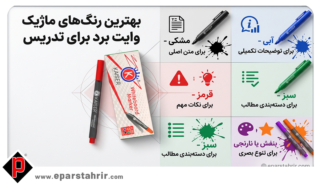 نکاتی برای استفاده بهتر از ماژیک وایت برد در کلاس