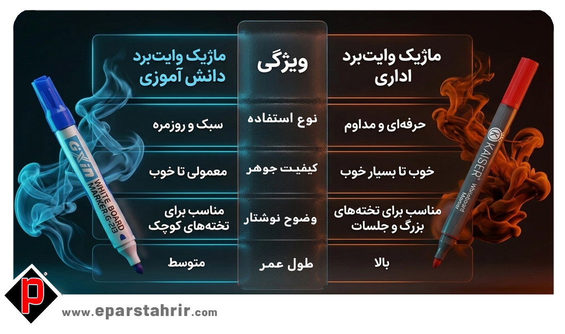 مقایسه ماژیک وایت برد دانش آموزی و اداری