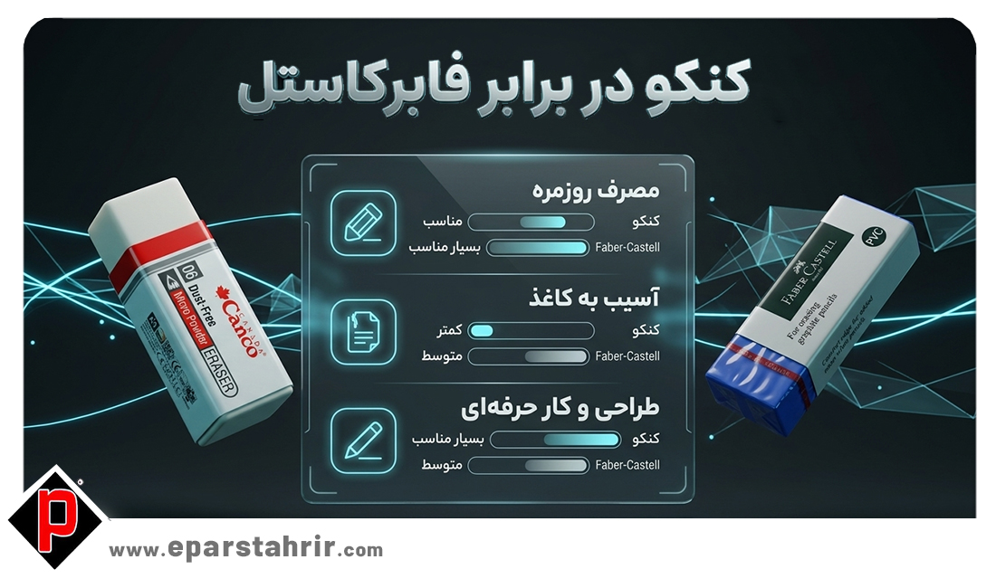 مقایسه سریع پاک کن کنکو و فابرکاستل