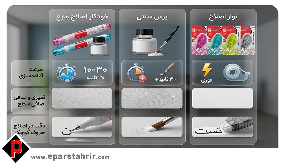 نکات مهم در زمان انتخاب و خرید لاک غلطگیر مناسب